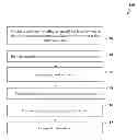 Fig. 01 - Device manufacturing and cleaning method