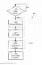 Fig. 04 - Wireless electronic lock system and method