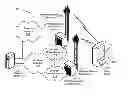 Fig. 01 - Determining device in-range proximity