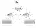 Fig. 04 - Device and method for performing inter-device communication