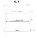 Fig. 05 - Device and method for performing inter-device communication