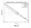 Fig. 13 - Wideband interference mitigation for devices with multiple receivers