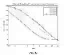 Fig. 17 - Wideband interference mitigation for devices with multiple receivers