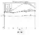 Fig. 19 - Wideband interference mitigation for devices with multiple receivers