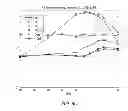 Fig. 20 - Wideband interference mitigation for devices with multiple receivers