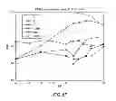 Fig. 23 - Wideband interference mitigation for devices with multiple receivers