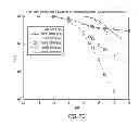 Fig. 26 - Wideband interference mitigation for devices with multiple receivers