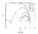 Fig. 29 - Wideband interference mitigation for devices with multiple receivers
