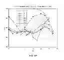 Fig. 31 - Wideband interference mitigation for devices with multiple receivers