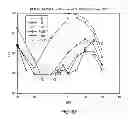 Fig. 32 - Wideband interference mitigation for devices with multiple receivers