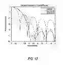Fig. 47 - Wideband interference mitigation for devices with multiple receivers