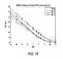 Fig. 50 - Wideband interference mitigation for devices with multiple receivers