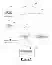 Fig. 05 - System and method of routing conference call participants