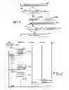 Fig. 06 - Authentication in a communications system
