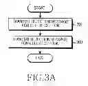 Fig. 04 - METHOD FOR HANDLING CALL RECEIVING AND AN ELECTRONIC DEVICE THEREOF