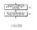Fig. 05 - METHOD FOR HANDLING CALL RECEIVING AND AN ELECTRONIC DEVICE THEREOF