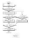 Fig. 07 - METHOD FOR HANDLING CALL RECEIVING AND AN ELECTRONIC DEVICE THEREOF