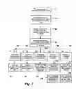 Fig. 05 - Telephone call screening and routing device and related method