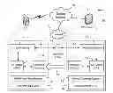 Fig. 01 - Cloud phone with distributed processing