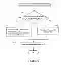 Fig. 12 - Methods, systems and devices for obtaining system information in a wireless network