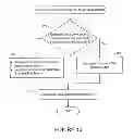 Fig. 13 - Methods, systems and devices for obtaining system information in a wireless network