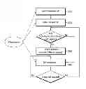 Fig. 01 - Method and wireless apparatus for performing a minimization drive test
