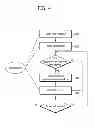 Fig. 05 - Method and wireless apparatus for performing a minimization drive test