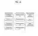 Fig. 12 - Method and wireless apparatus for performing a minimization drive test