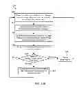 Fig. 18 - Secure behavior analysis over trusted execution environment