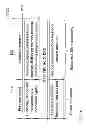 Fig. 16 - Circuit arrangement and a method for communication network search and signal power measurement