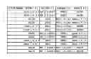 Fig. 01 - Base station, communication system, and wireless resource allocation method
