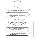 Fig. 10 - Base station, communication system, and wireless resource allocation method