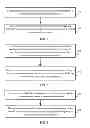 Fig. 02 - Method and device for log transfer