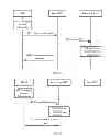 Fig. 03 - Method and device for log transfer