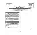 Fig. 03 - Location information notification method, user equipment, and application service gateway