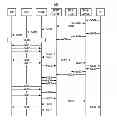Fig. 01 - Method and apparatus for receiving or sending short message