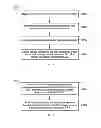 Fig. 03 - Method and apparatus for receiving or sending short message