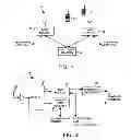 Fig. 02 - Method and device for maintaining the performance quality of a communication system in the presence of narrow band interference