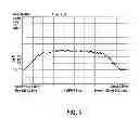 Fig. 03 - Method and device for maintaining the performance quality of a communication system in the presence of narrow band interference