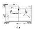 Fig. 04 - Method and device for maintaining the performance quality of a communication system in the presence of narrow band interference