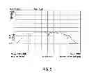 Fig. 05 - Method and device for maintaining the performance quality of a communication system in the presence of narrow band interference