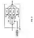 Fig. 09 - Method and device for maintaining the performance quality of a communication system in the presence of narrow band interference