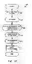 Fig. 10 - Method and device for maintaining the performance quality of a communication system in the presence of narrow band interference