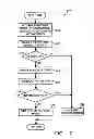 Fig. 12 - Method and device for maintaining the performance quality of a communication system in the presence of narrow band interference