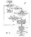 Fig. 14 - Method and device for maintaining the performance quality of a communication system in the presence of narrow band interference