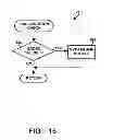 Fig. 15 - Method and device for maintaining the performance quality of a communication system in the presence of narrow band interference