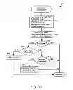 Fig. 18 - Method and device for maintaining the performance quality of a communication system in the presence of narrow band interference