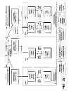 Fig. 02 - Method, apparatus, and computer program product for transferring responsibility between network controllers managing coexistence in radio frequency spectrum