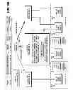 Fig. 12 - Method, apparatus, and computer program product for transferring responsibility between network controllers managing coexistence in radio frequency spectrum