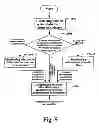 Fig. 05 - Resource management method and system thereof